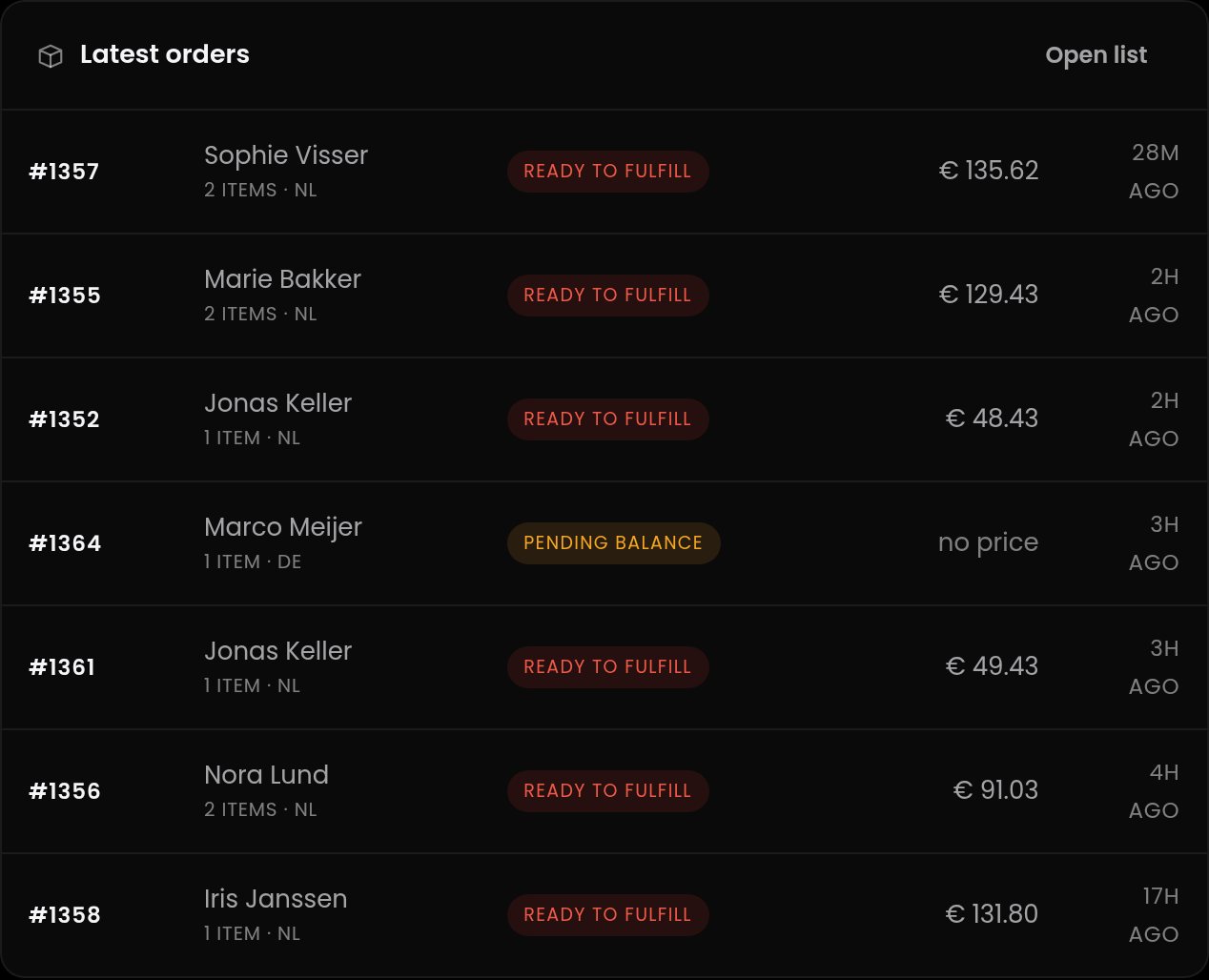 The latest orders