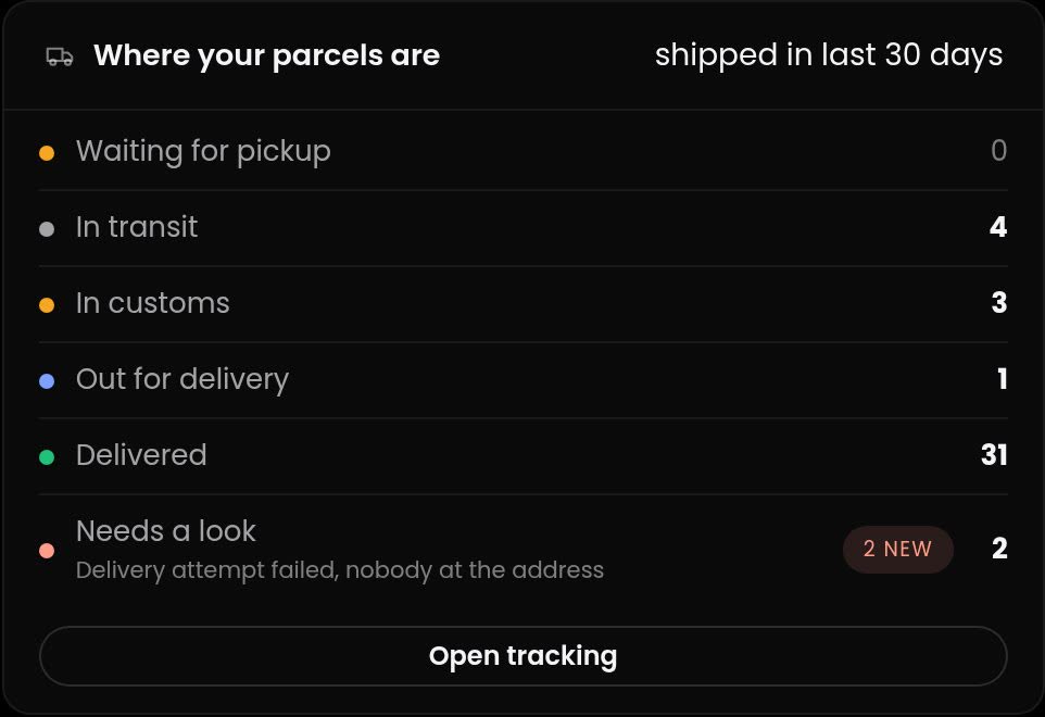 Parcels by state